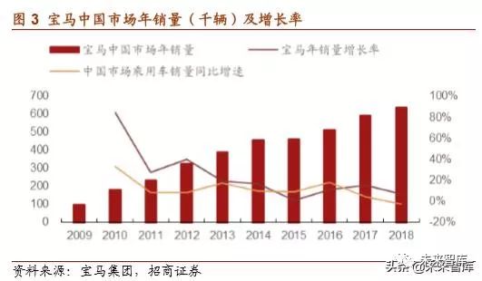 华晨集团最新信息深度解析