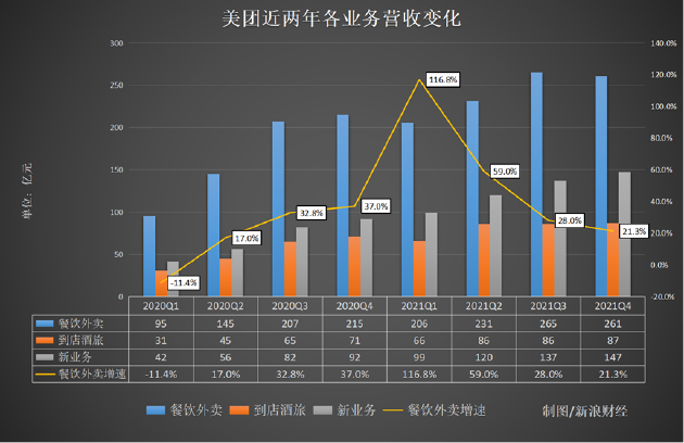 美团最新业绩，持续领跑，展现强劲增长动力