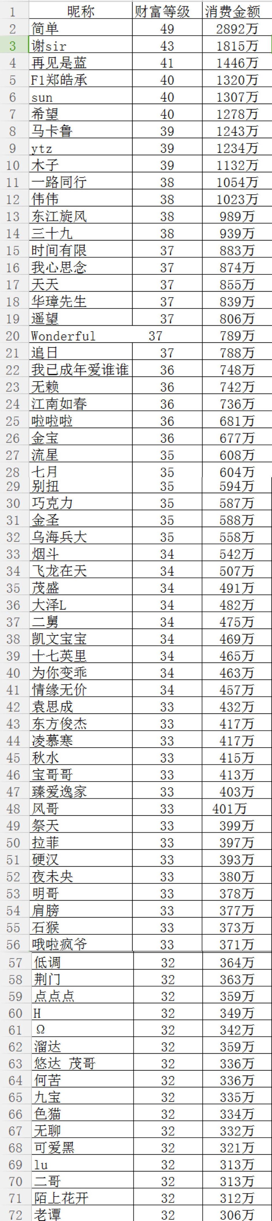 最新虎牙神豪，网络直播时代的财富传奇