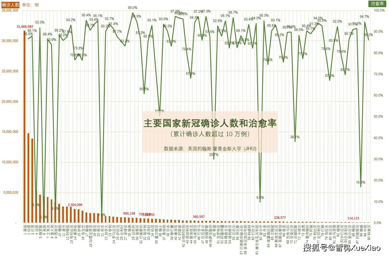 全球肺炎最新疫情分析