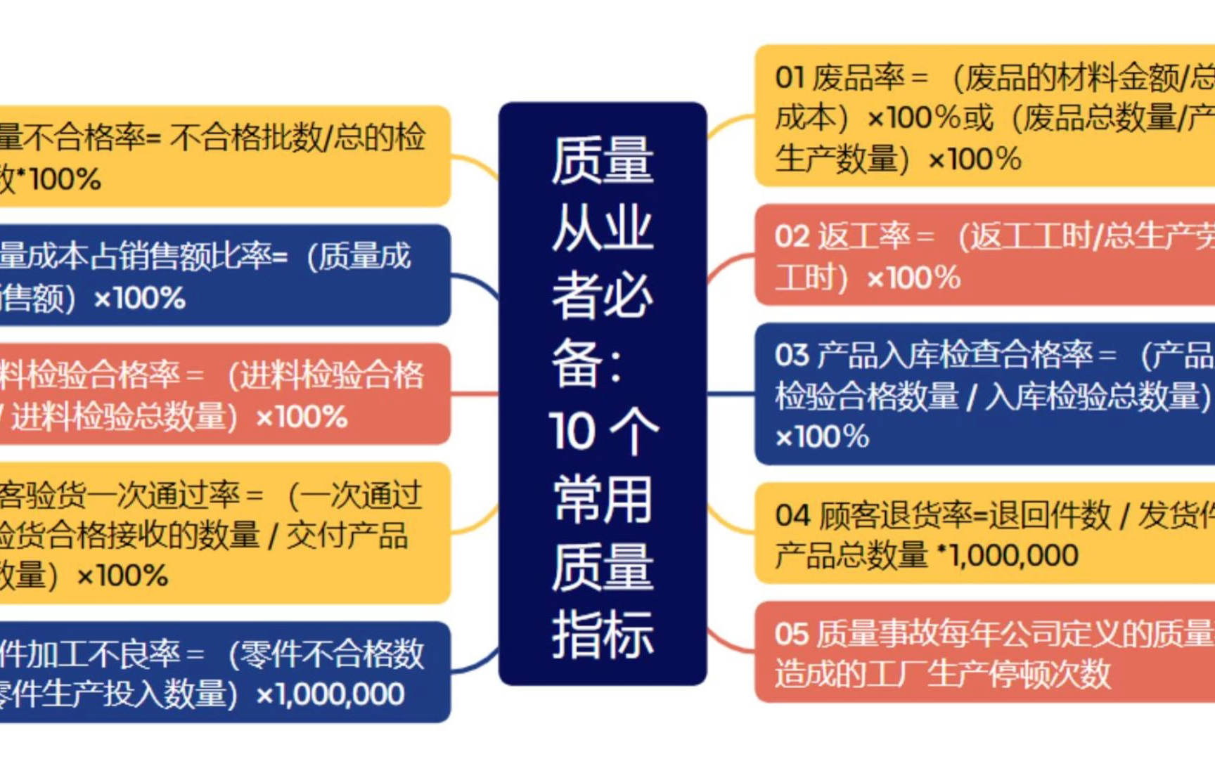 质量最新标准，引领行业发展的关键因素