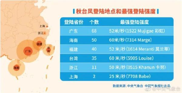 厦门天气最新今天