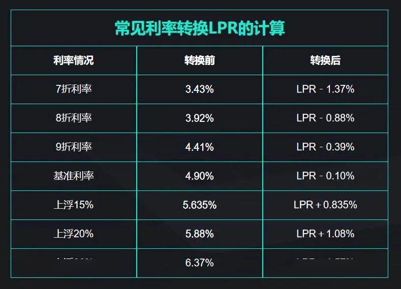 上海LPR最新报价解析