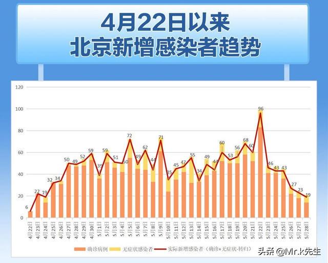 北京最新疫情起因深度解析