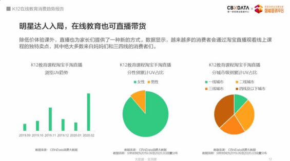 最新网络调查，数字时代的用户行为与趋势分析