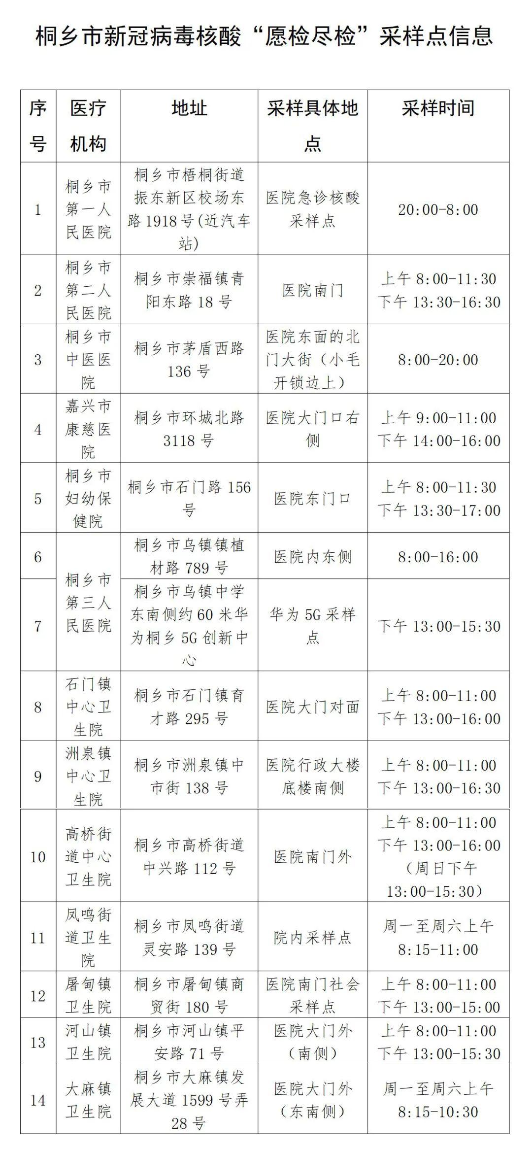 嘉兴肺炎疫情最新动态