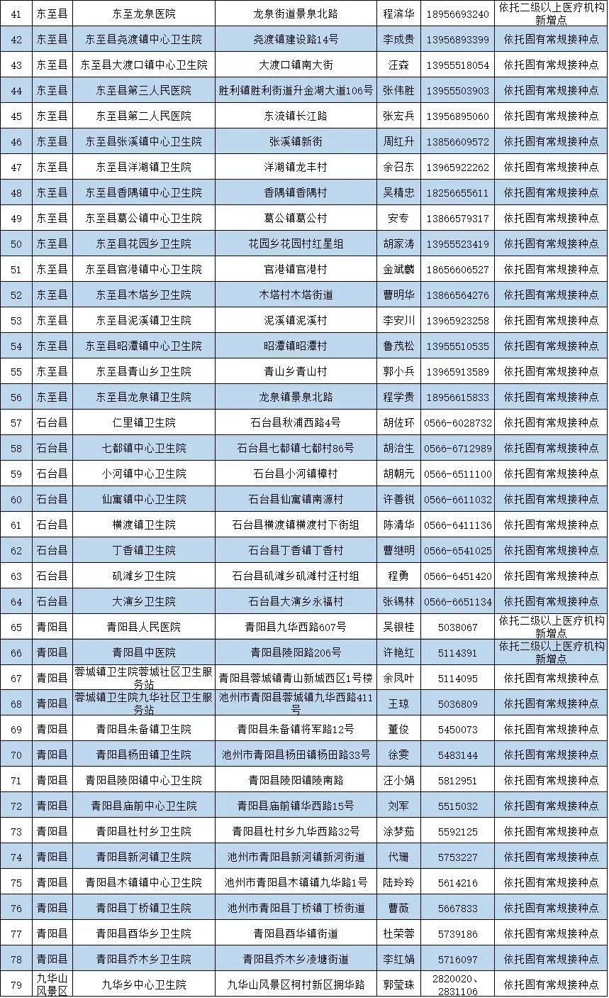 宣城最新冠病疫情分析与防控措施