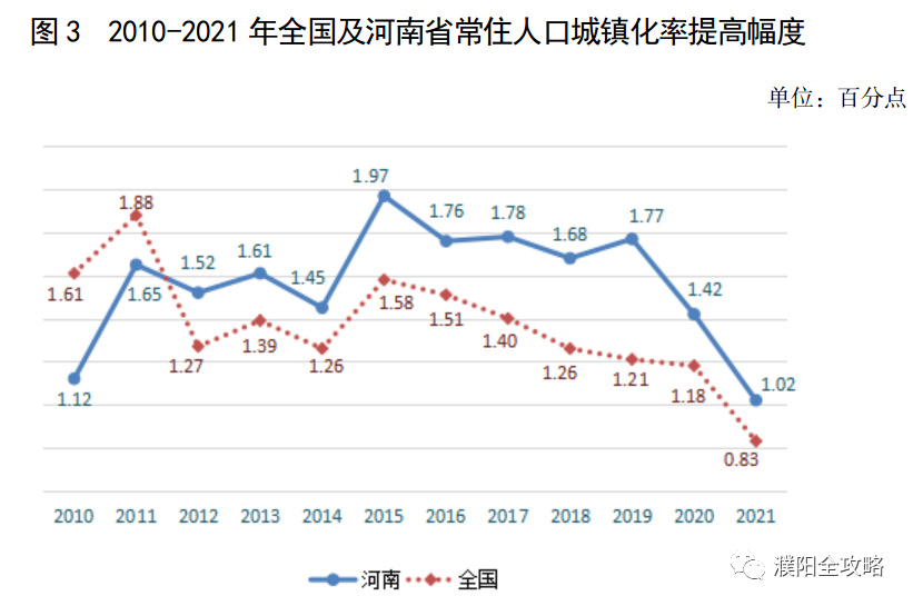 濮阳最新人数统计报告