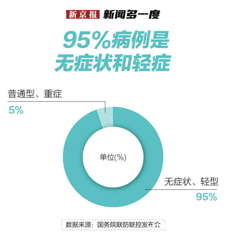 无症状病例最新动态与影响分析