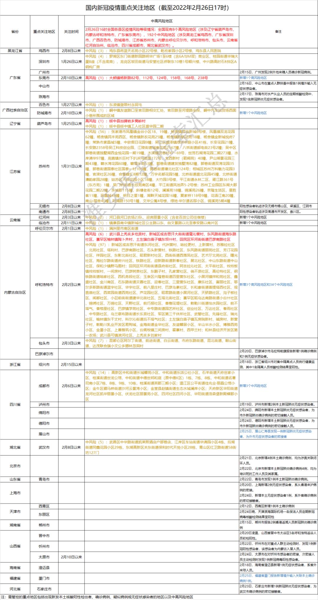 疫情最新实时状态，全球健康战线的最新进展