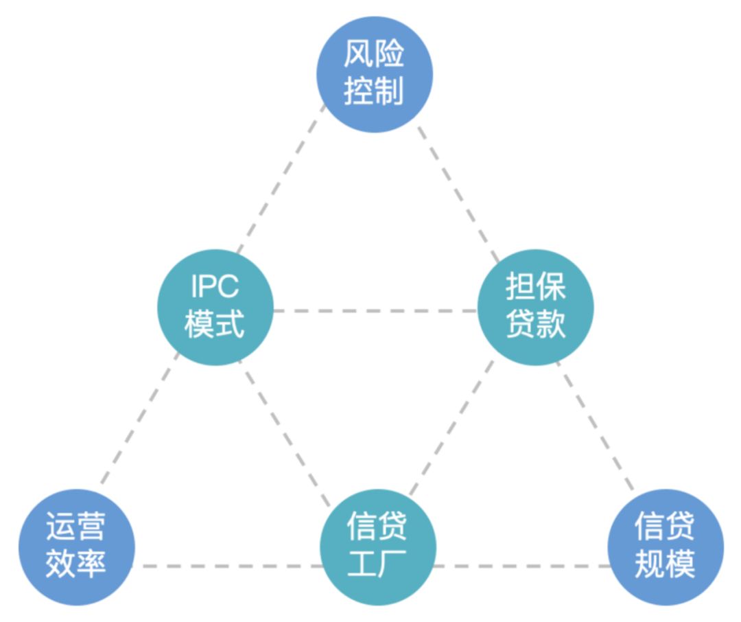 生线贷最新，解读最新金融科技趋势下的贷款新模式