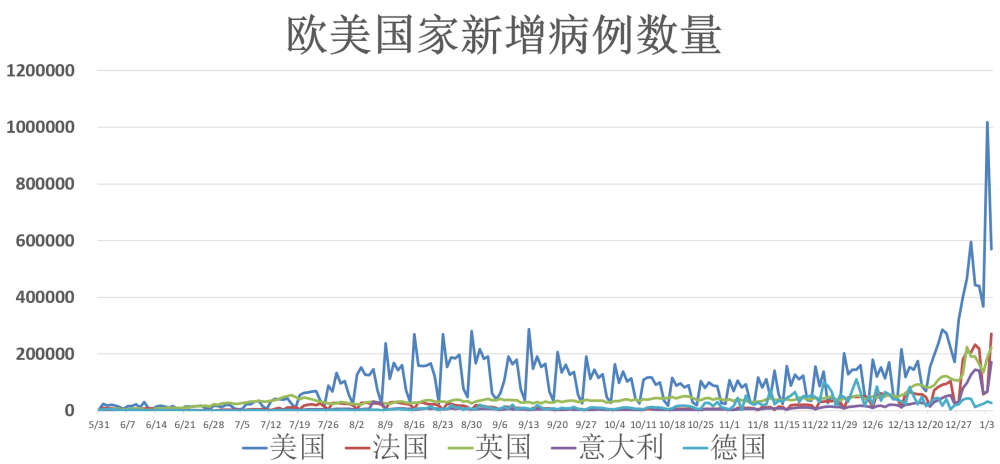 新冠最新实况，全球疫情动态与防控措施