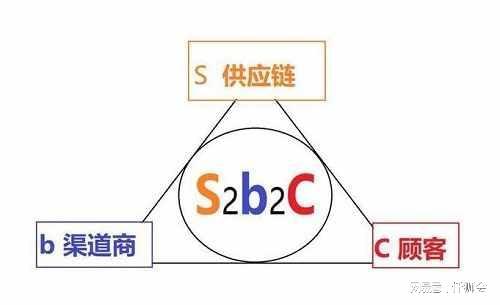 最新电商趋势，引领未来商业的变革与机遇