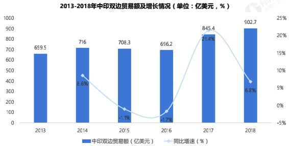 中国对待印度最新态势分析