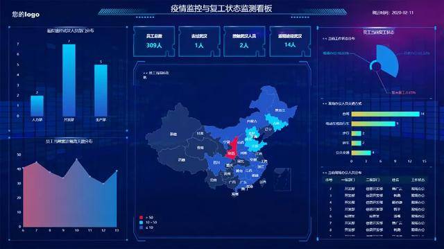 最新版分区，技术革新与空间再利用