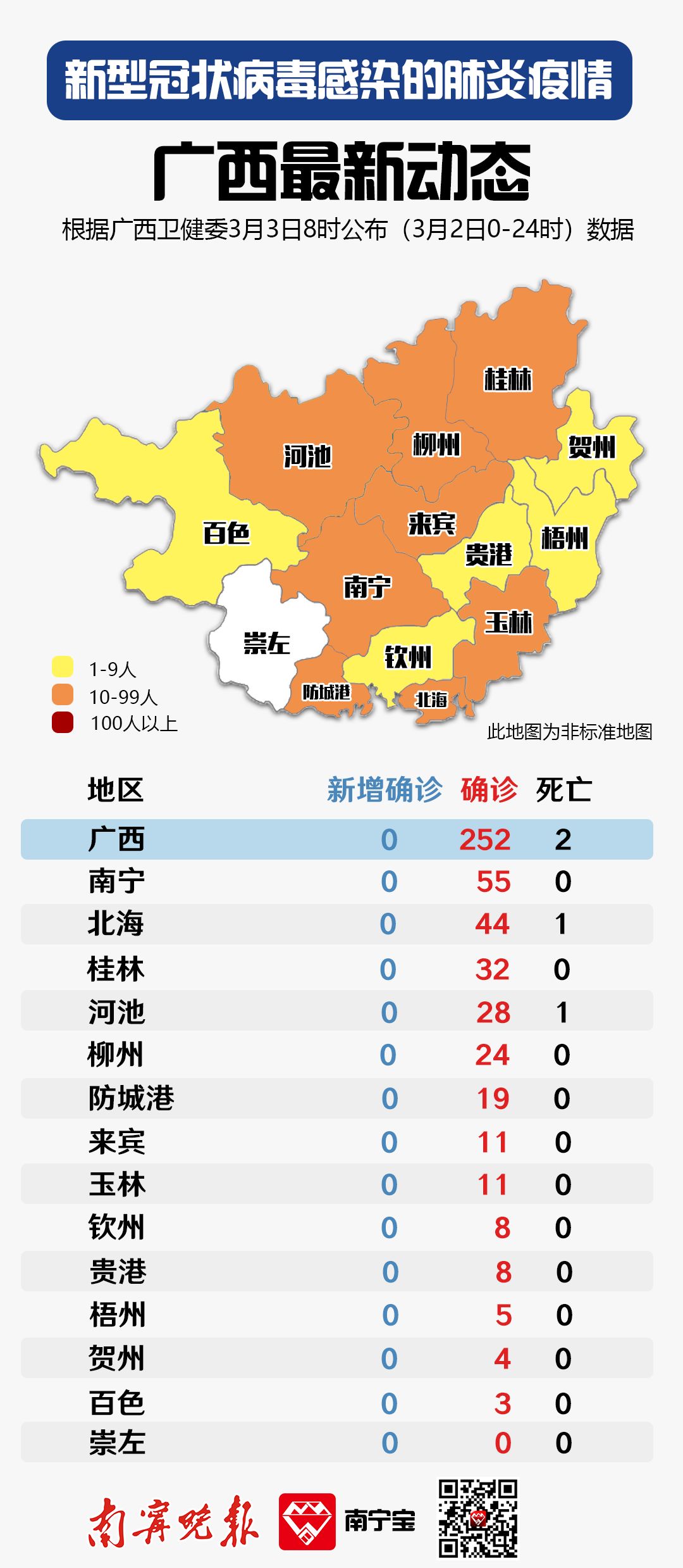 南宁最新疫情报告