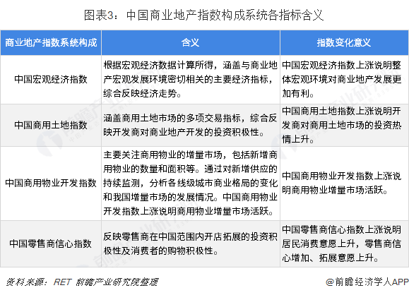 大商最新现状深度解析