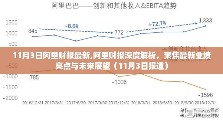 阿里股价最新信息，市场动态与未来展望