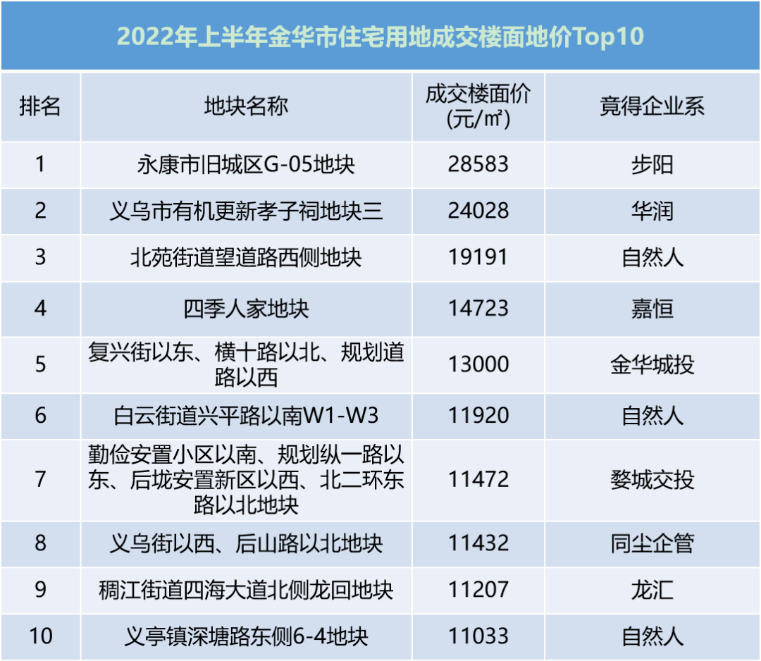 东阳最新土拍，市场动态与未来展望