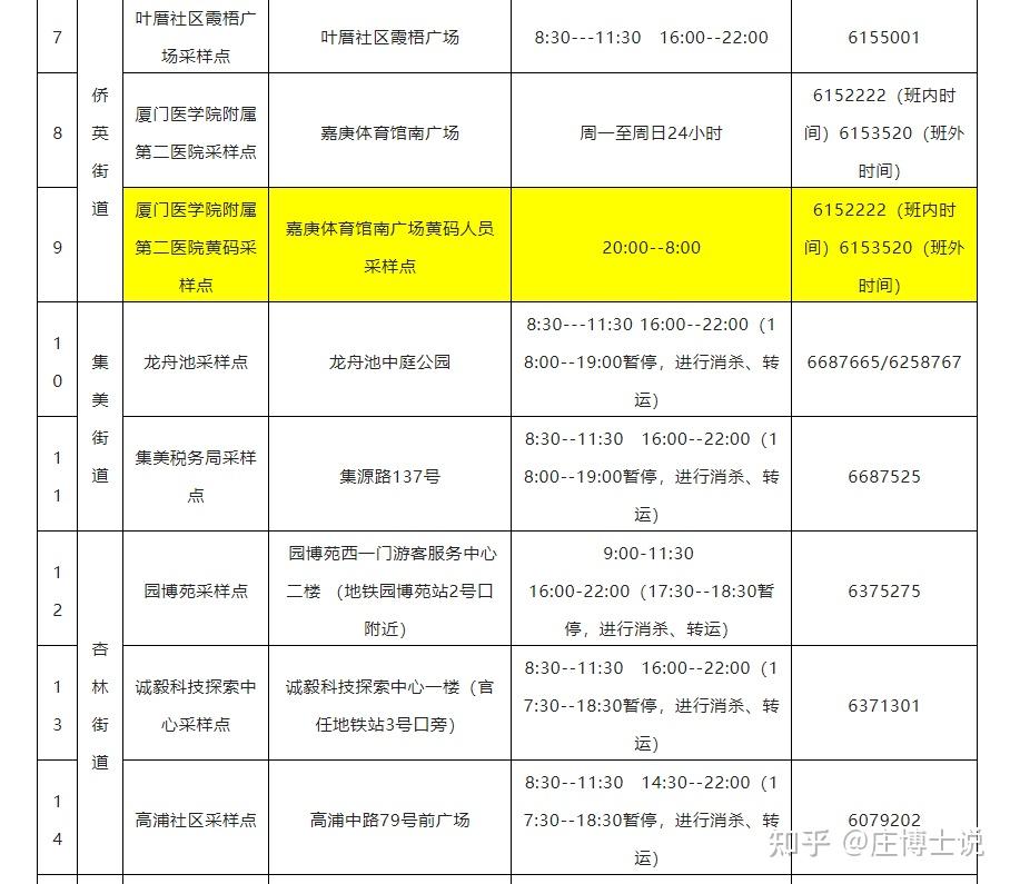 厦门疫情最新确诊情况分析