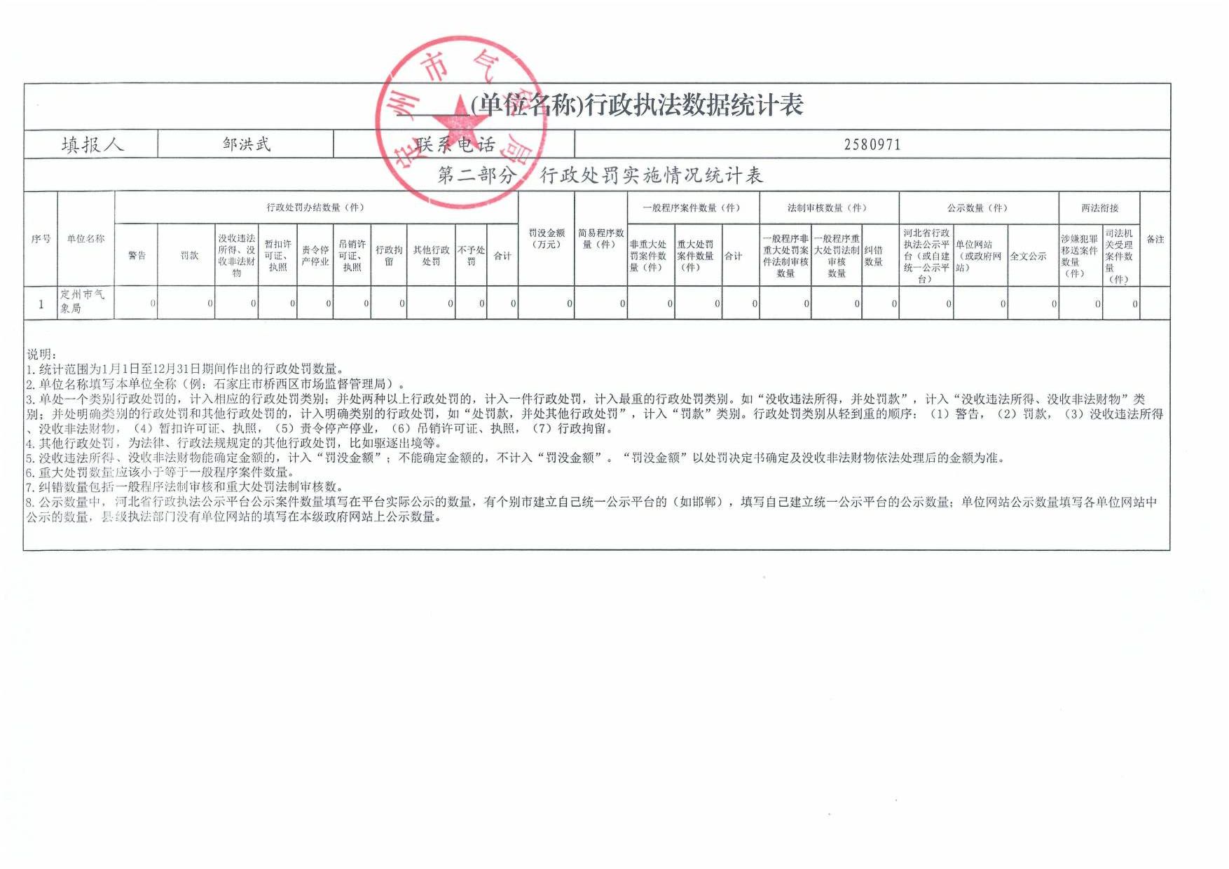 最新秦州天气分析报告