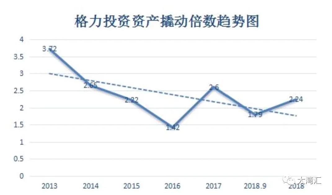 格力电器最新行情分析