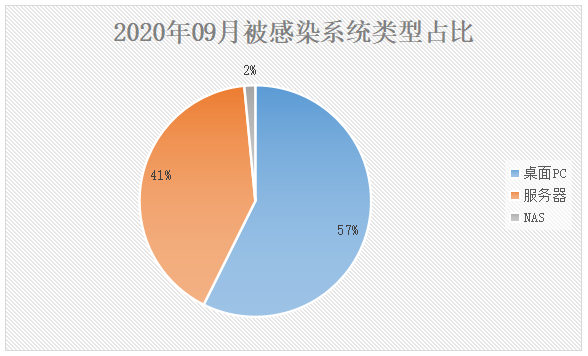 最新病毒疫情形势分析