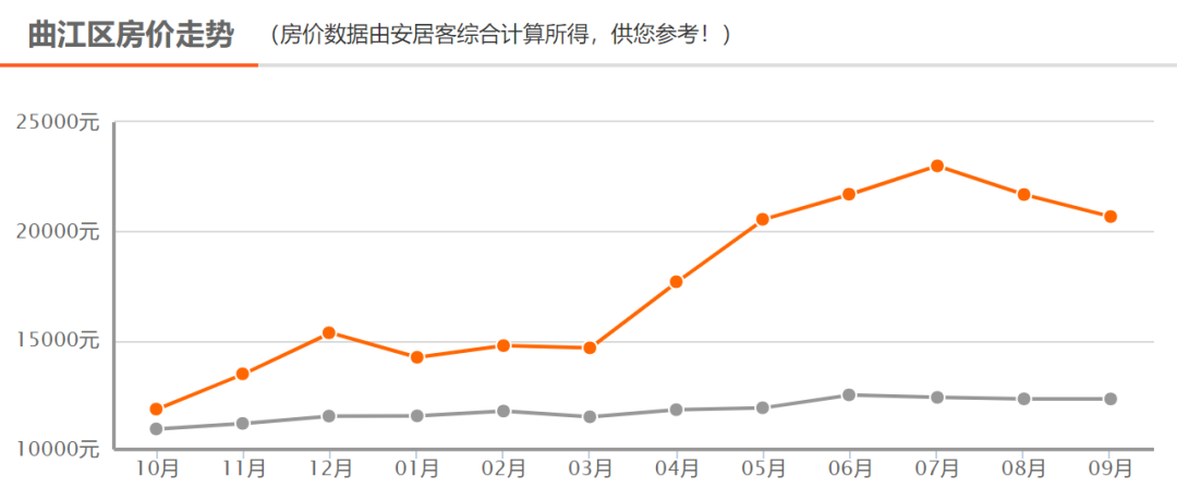 最新房价报价，市场动态与购房指南