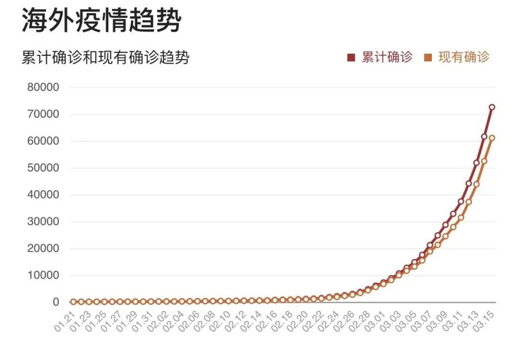 疫情输入最新通报，全球防控形势下的最新动态