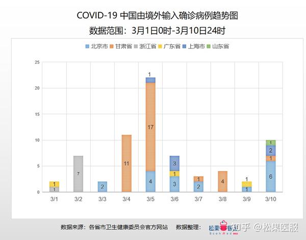 最新疫情追踪，全球动态与防控措施