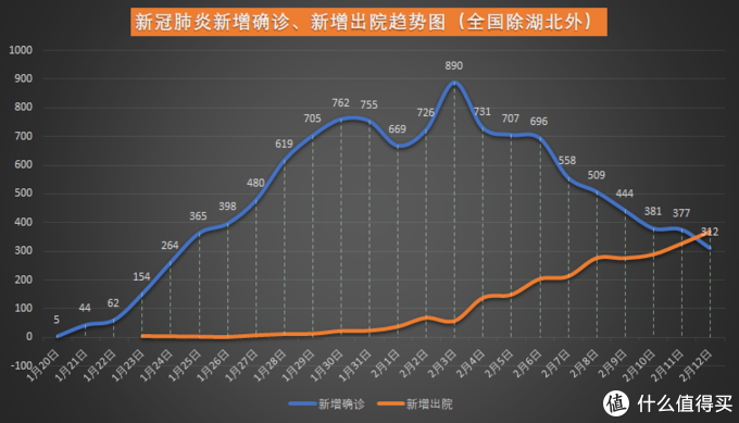 新冠最新疫情分析报告