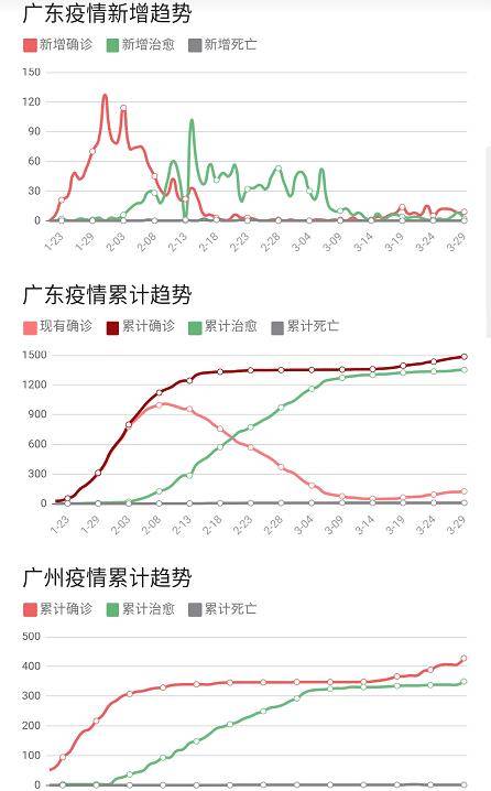 广东最新疫情实时动态分析