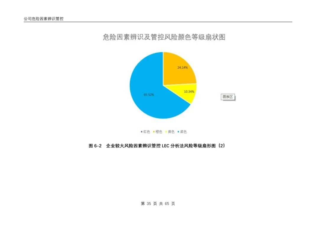 最新情况报告