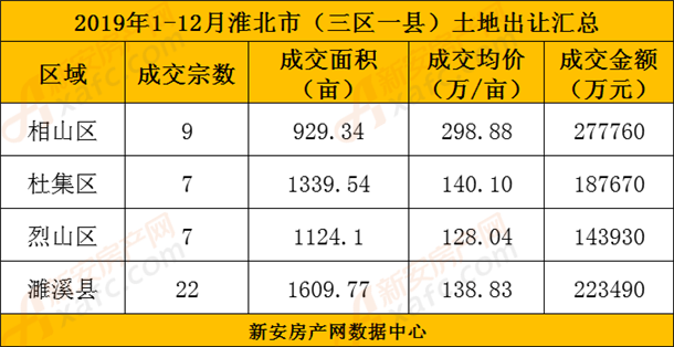 淮北最新楼市深度解析