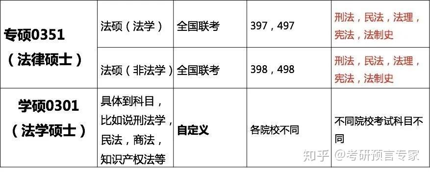 法硕最新代码，解读与探讨