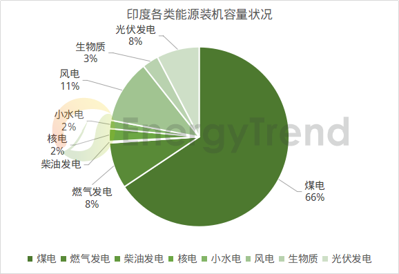 印度与中国最新战报分析