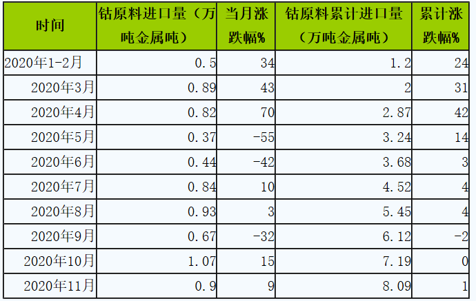 声网最新价解析与市场动态