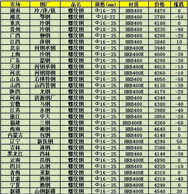 最新钢版价格行情解析