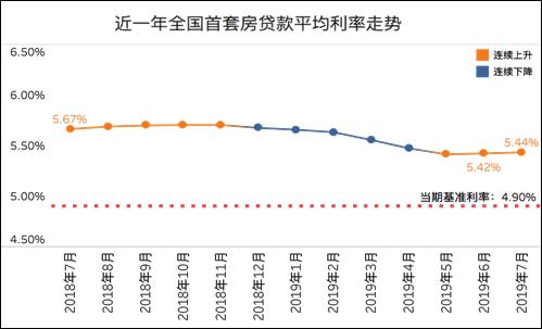 最新规定贷款利率，影响与解读