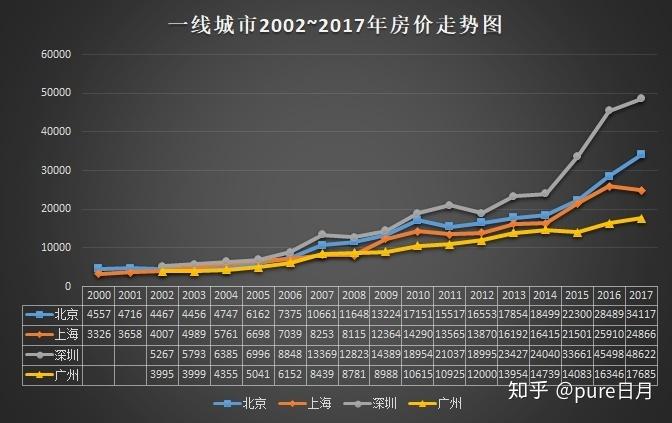 未来房价走势最新分析