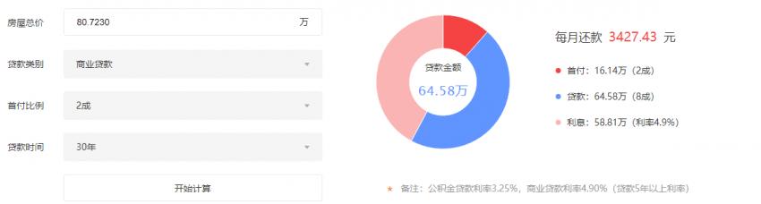 乌鲁木齐商贷最新动态分析