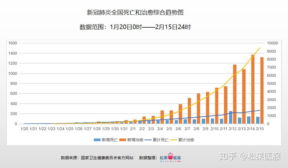 最新瘟疫情报分析