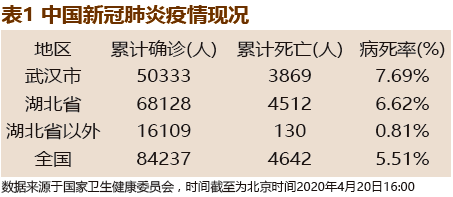 美国最新冠疫情，挑战与应对