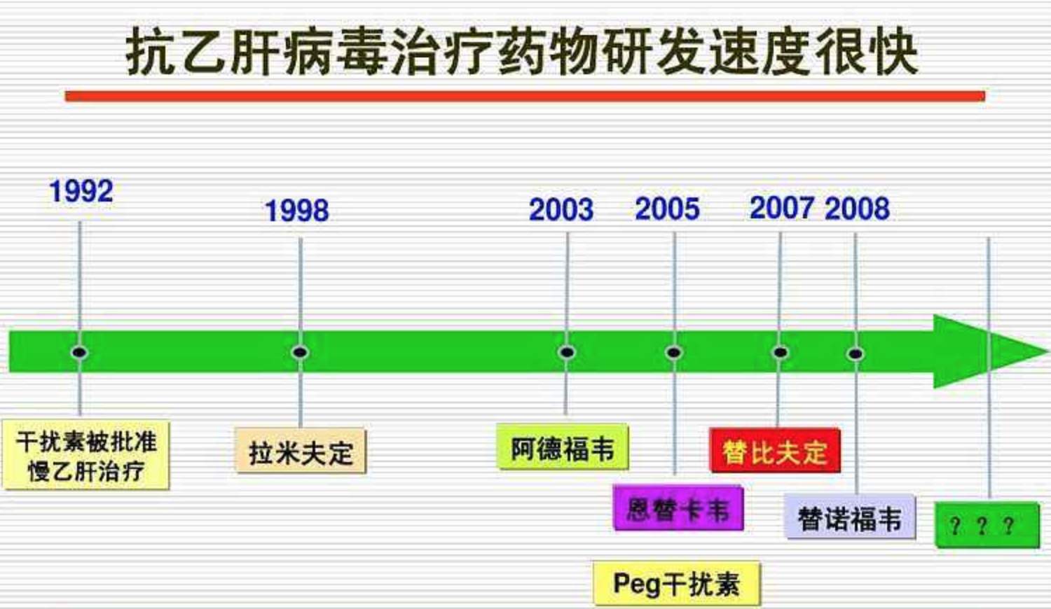 慢乙肝最新药物的研究与展望