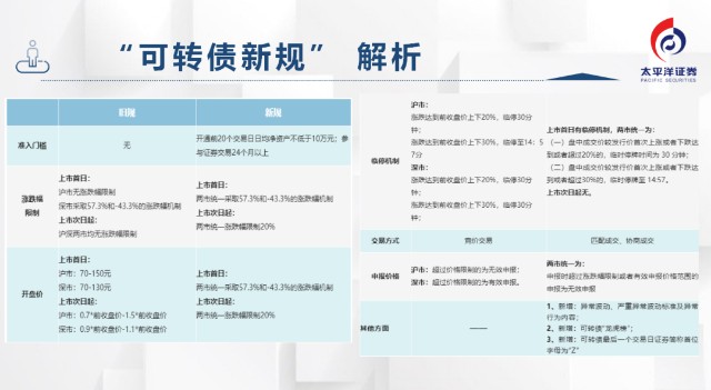 最新转债政策解读与影响分析