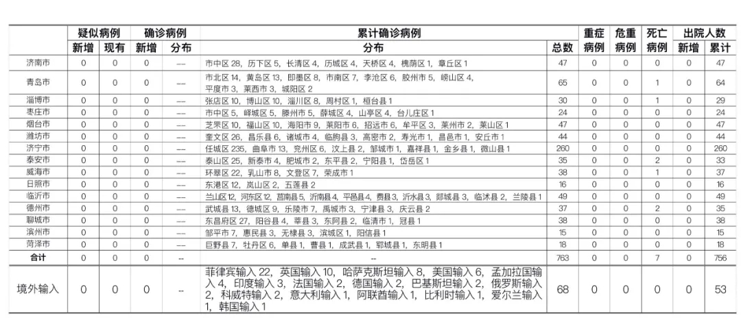 最新感染病例报告，全球健康状况的深度解析