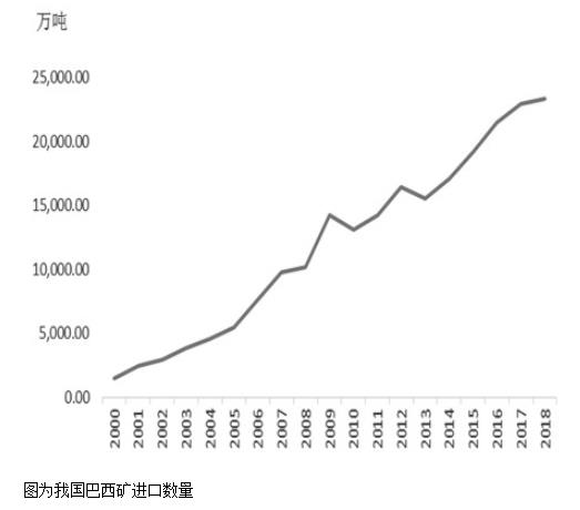 巴西疫情最新情况分析