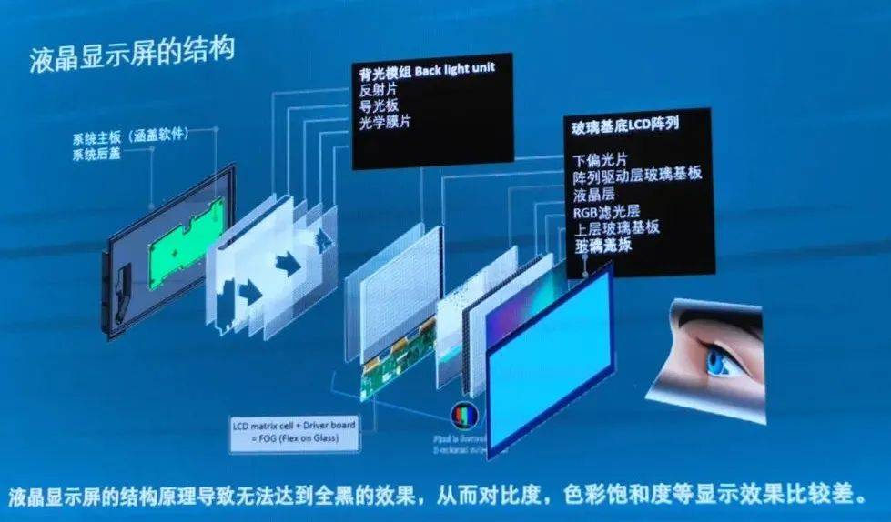 探索未来显示技术，面板最新技术解析
