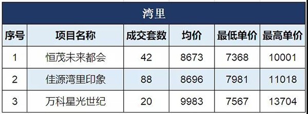 湾里最新报价揭秘