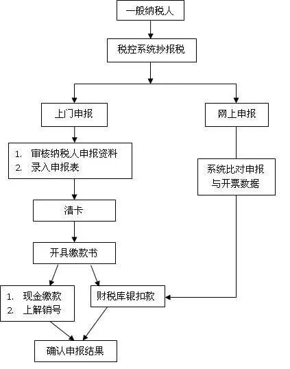 最新版上税，全面解析与操作指南